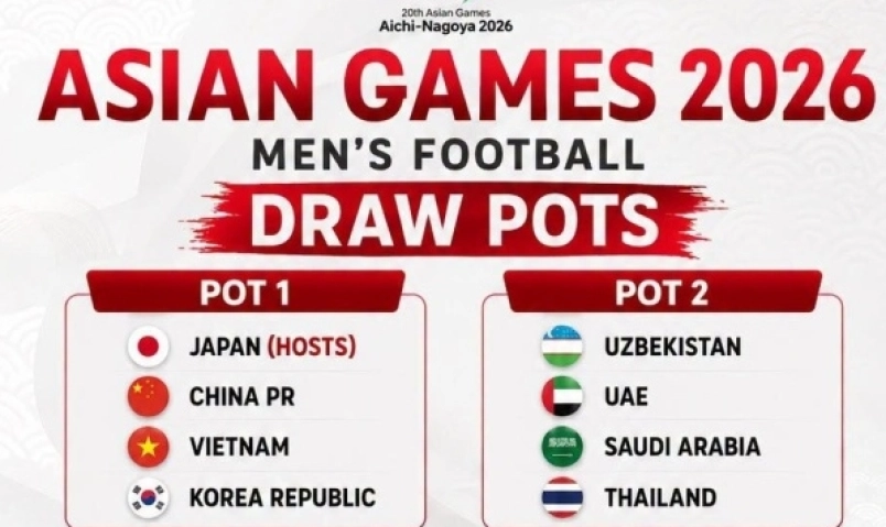 u23-viet-nam-chung-mam-voi-nhat-ban-han-quoc-tai-asiad-2026