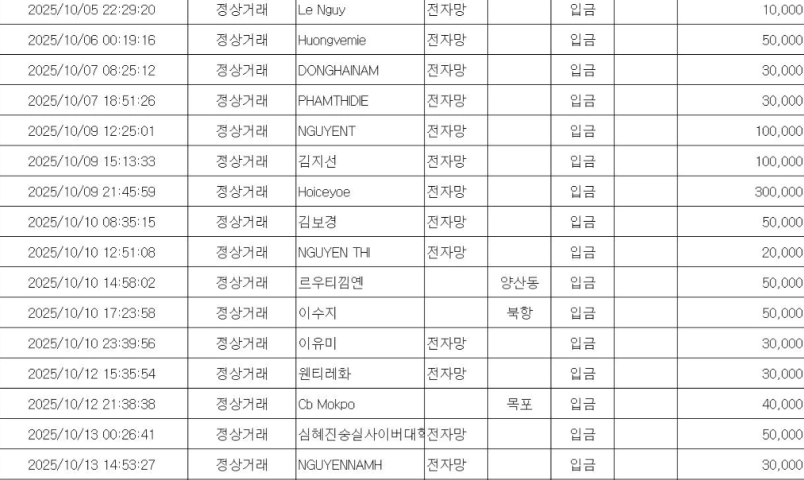 hoi-nguoi-viet-nam-tai-jeonnam-gwangju-hoan-thanh-chien-dich-chung-tay-ho-tro-dong-bao-bi-anh-huong-bao-lu